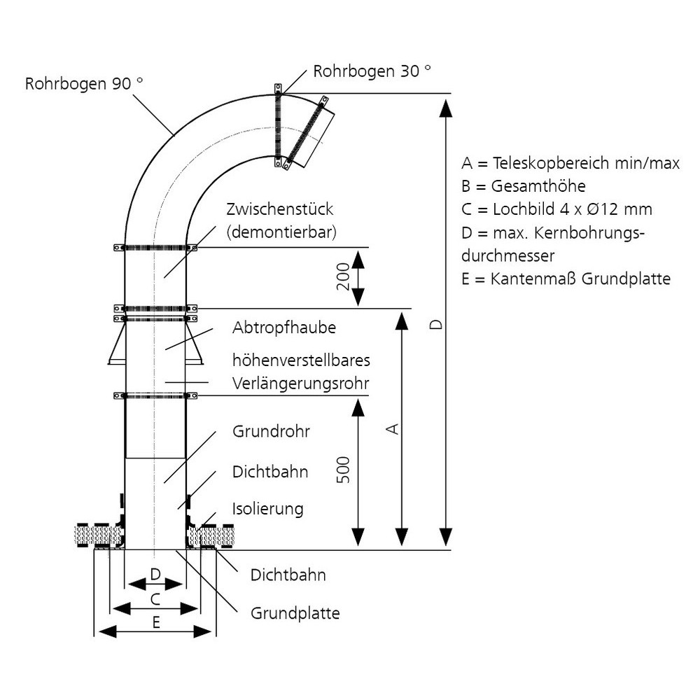 Flachdachdurchführung SHD 150