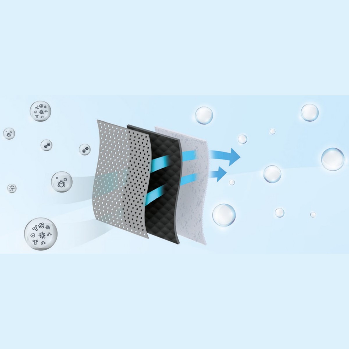 Luftreiniger-Filter MIA AIR 2 Filter