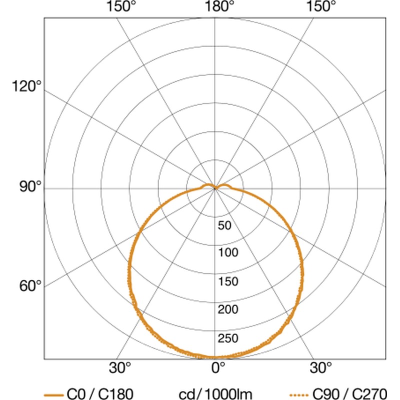 Sensor-LED-Außenleuchte L 690 S ANT 3000K