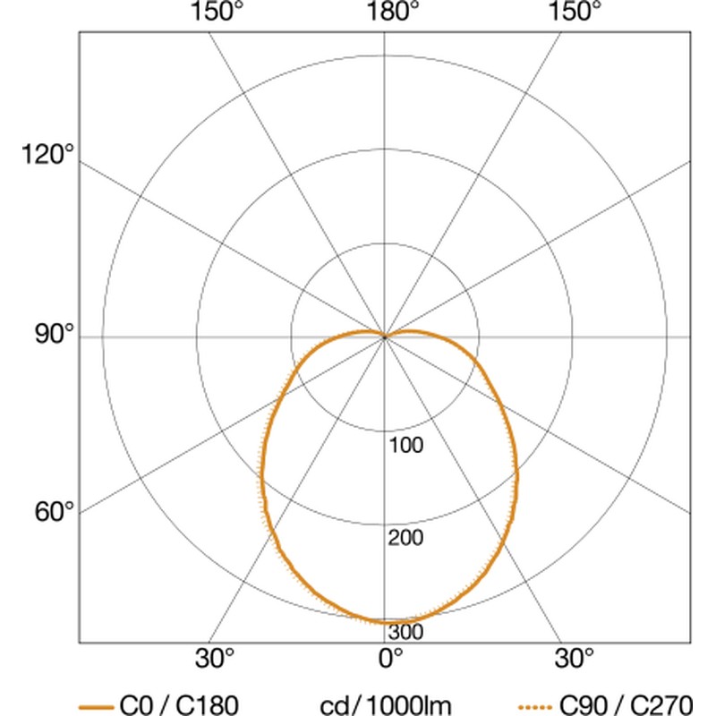 Sensor-LED-Außenleuchte L 331 S ANT 3000K