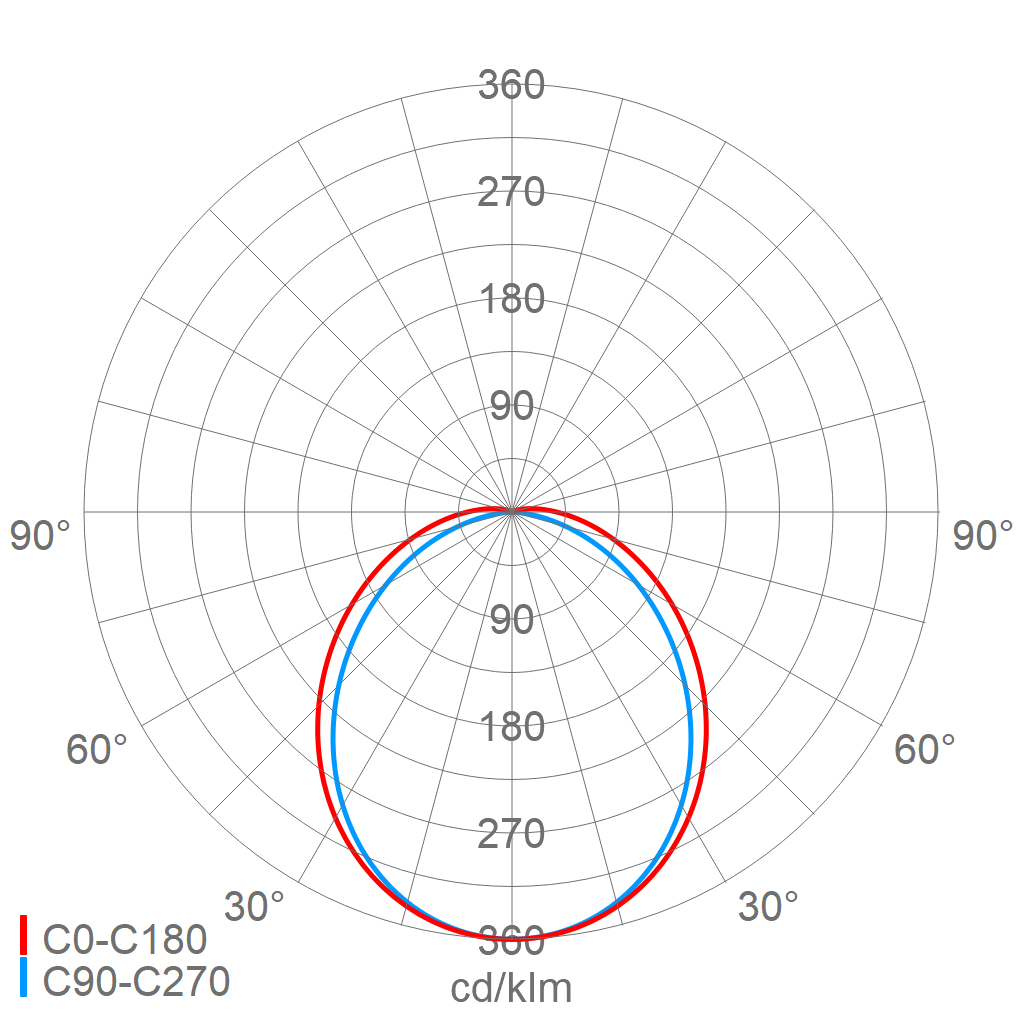 LED-Antivandalenleuchte 142 15L60