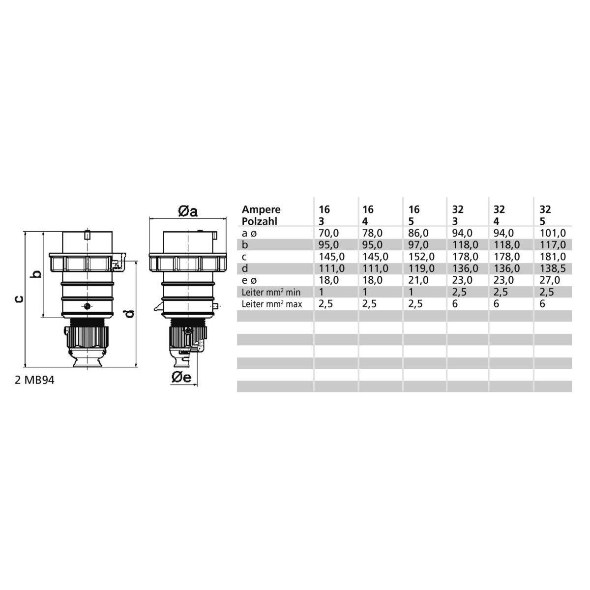 Phasenwender 2252