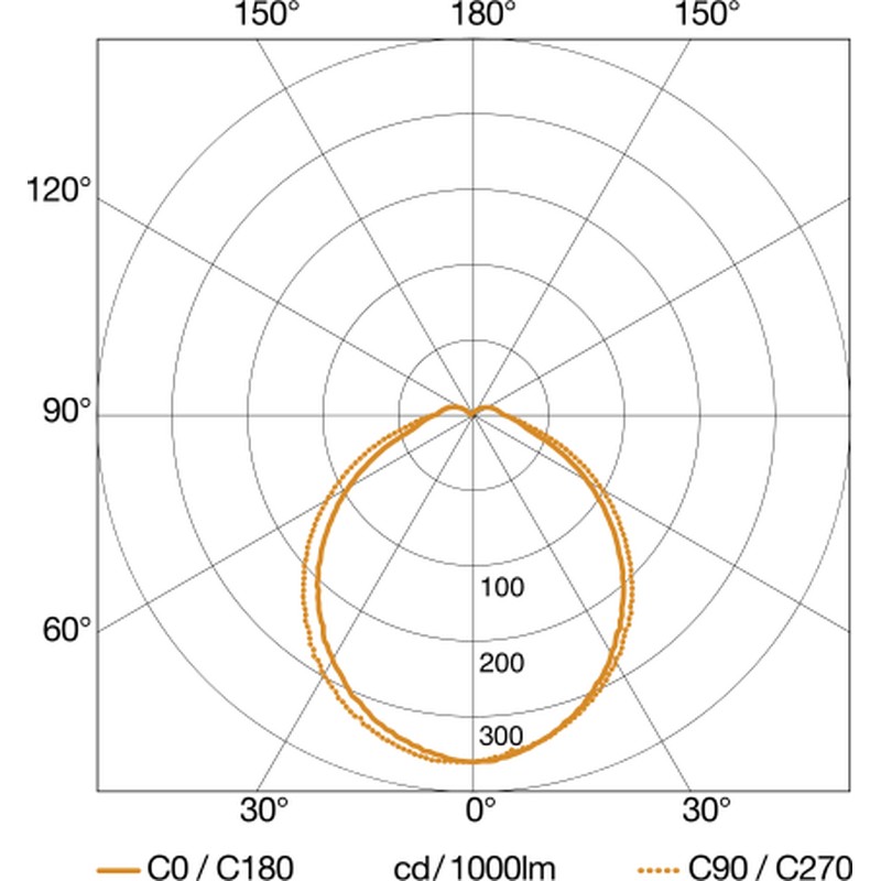 Sensor-LED-Außenleuchte L 691 S ANT 3000K