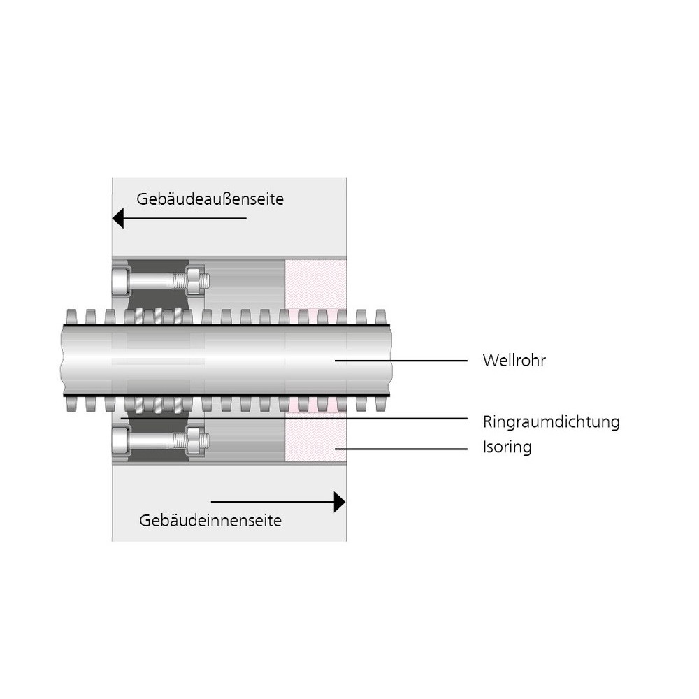 Abdichtset WRD 100/63-Kabuflex