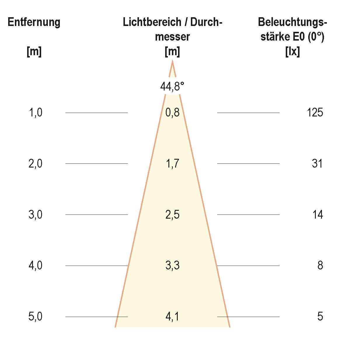 LED-Bodeneinbauleuchte eds 654 120