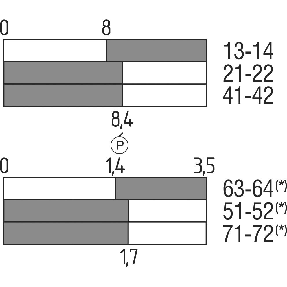 Sicherheitszuhaltung AZM 161CC# 01187892