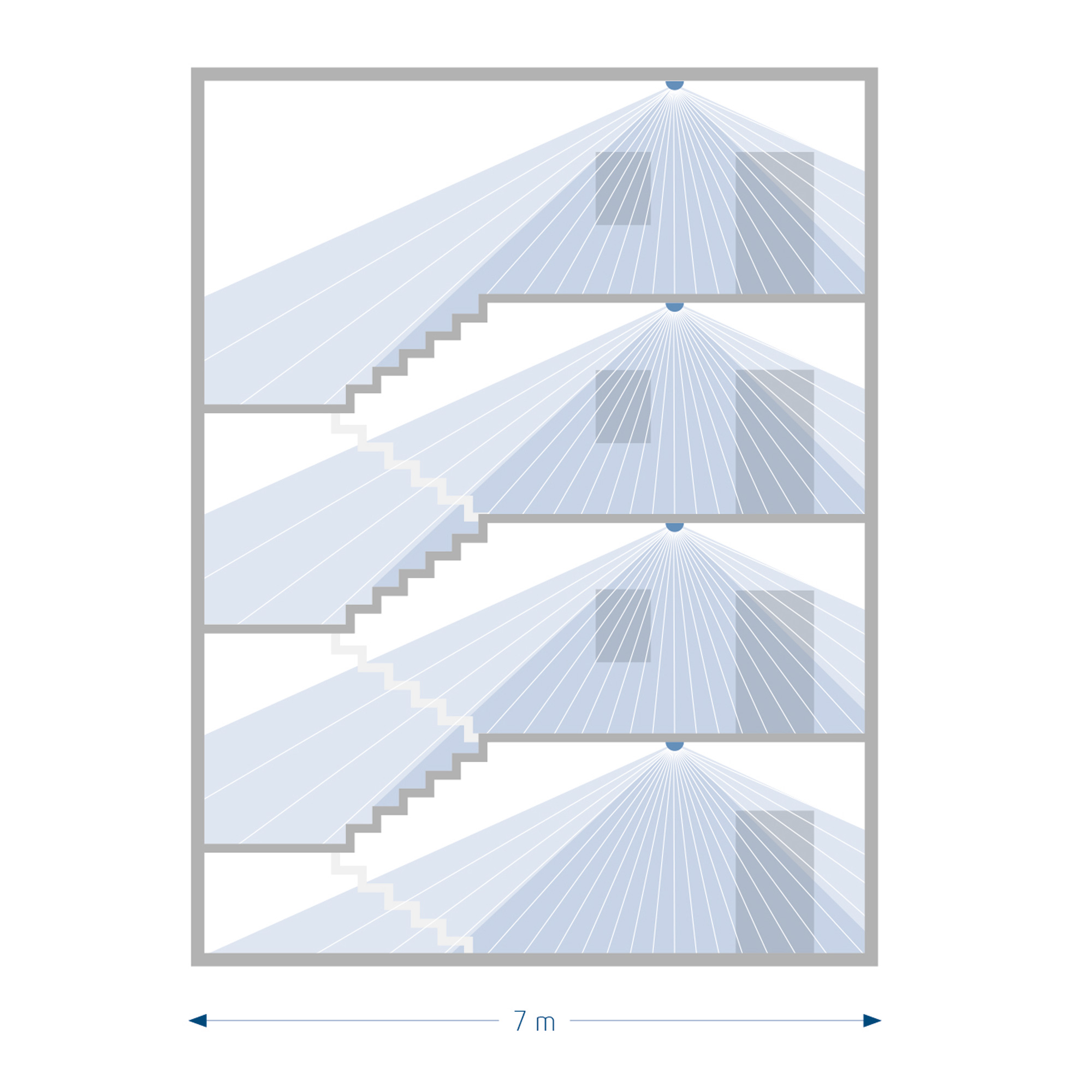 PIRA TC AP Bewegungsmelder Korridor Decke Aufputz innen, 360° rechteckig, 25 x 3 m 1030205