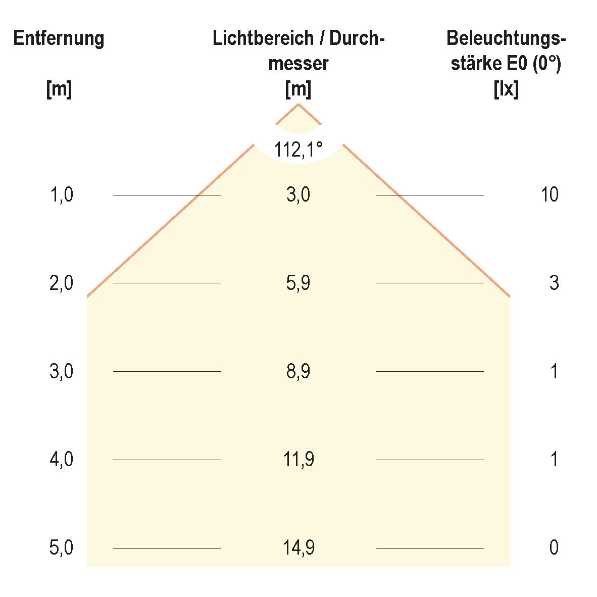 LED-Einbauleuchte P67 101001