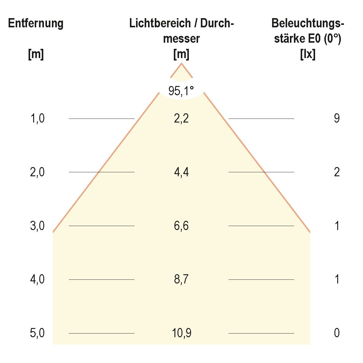 Bodeneinbaustrahler eds 441 520