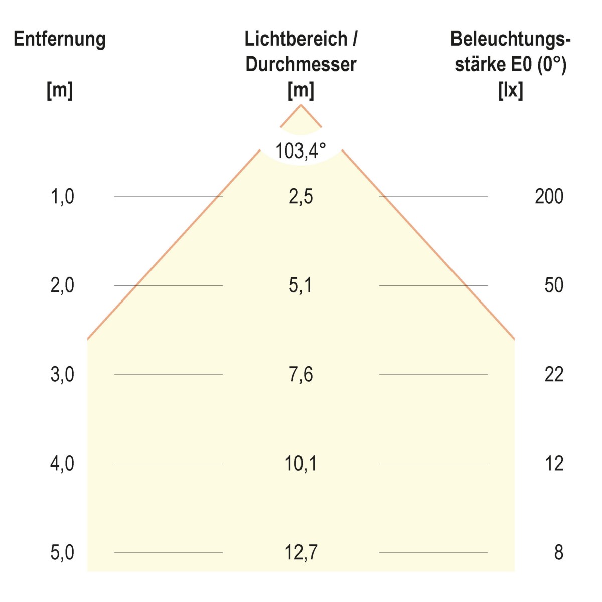 P-LED Bodeneinbauleuchte 677410.061