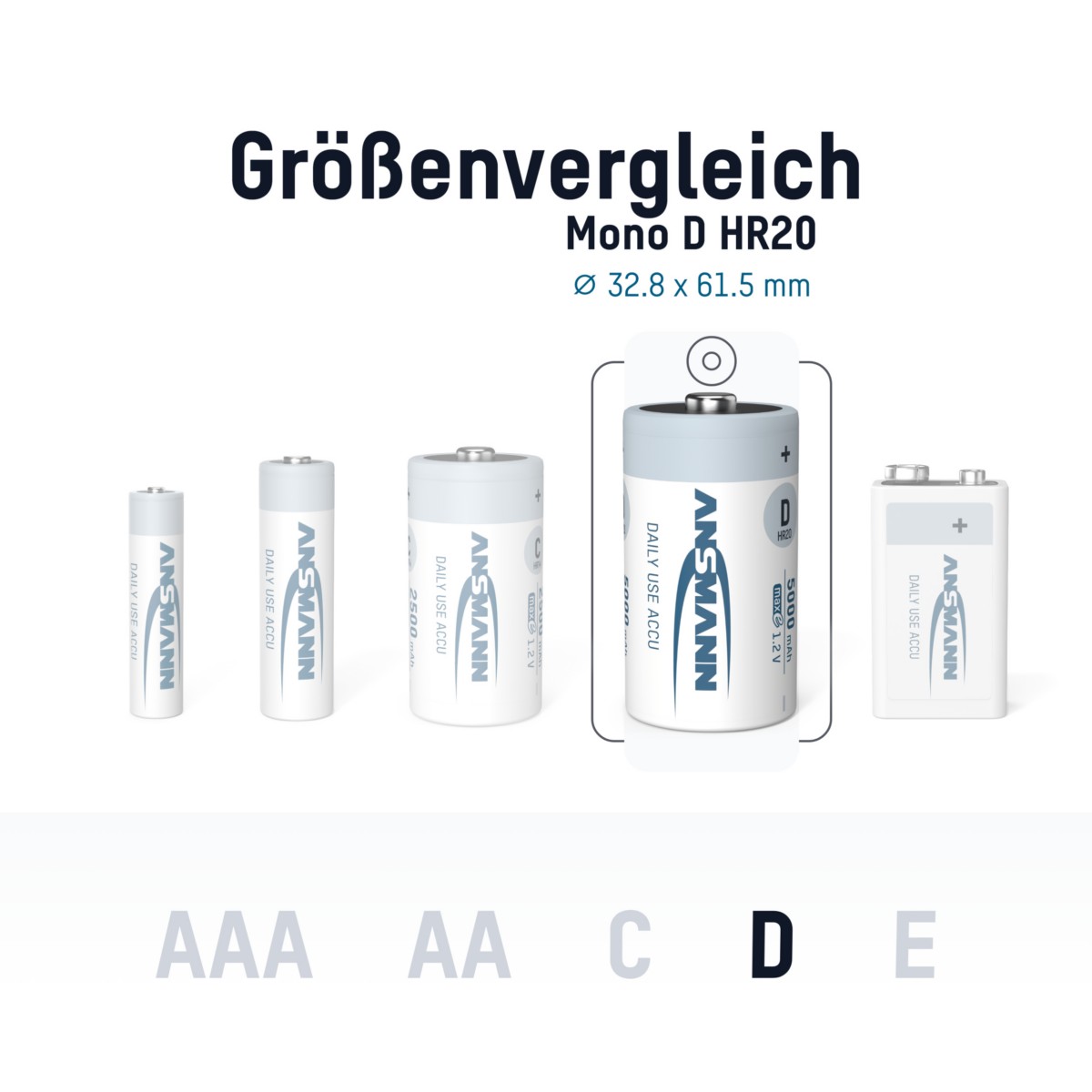 Akku Mono 5030921 sammelverp.