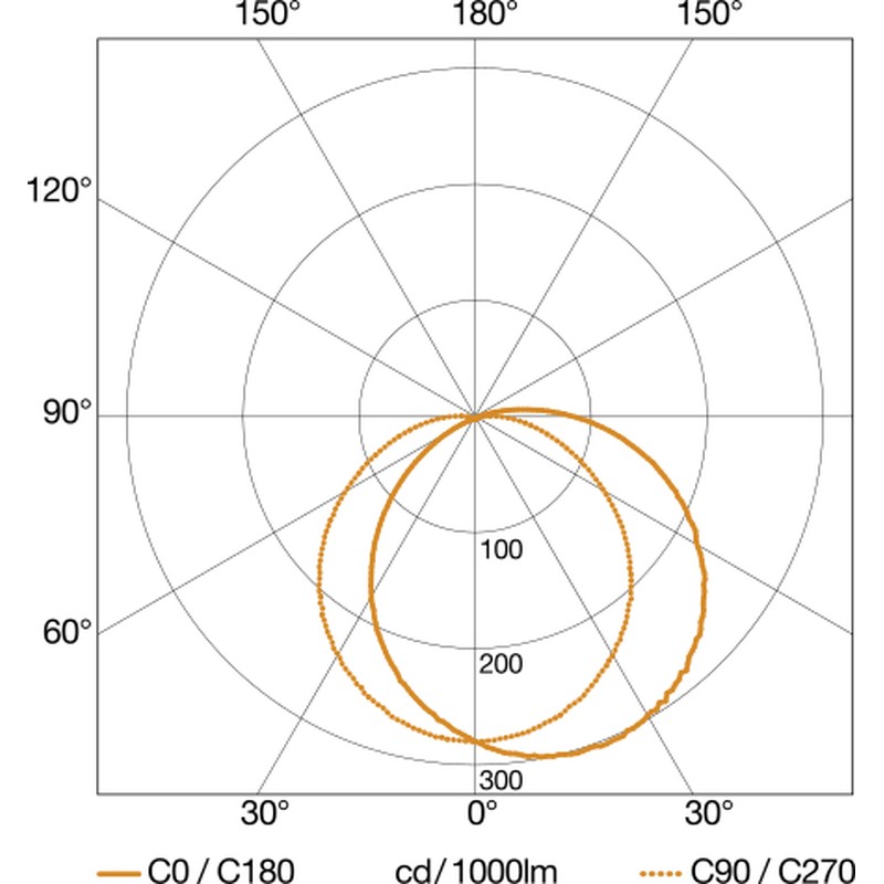 Sensor-LED-Außenleuchte L 825 SC ANT 3000K