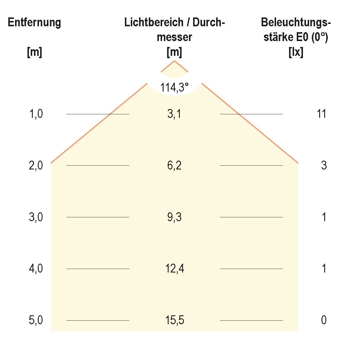 LED-Einbauleuchte P67 101002