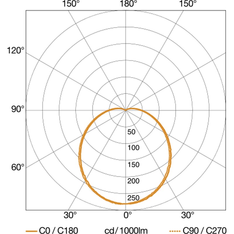 Sensor-LED-Außenleuchte L 330 S ANT 3000K