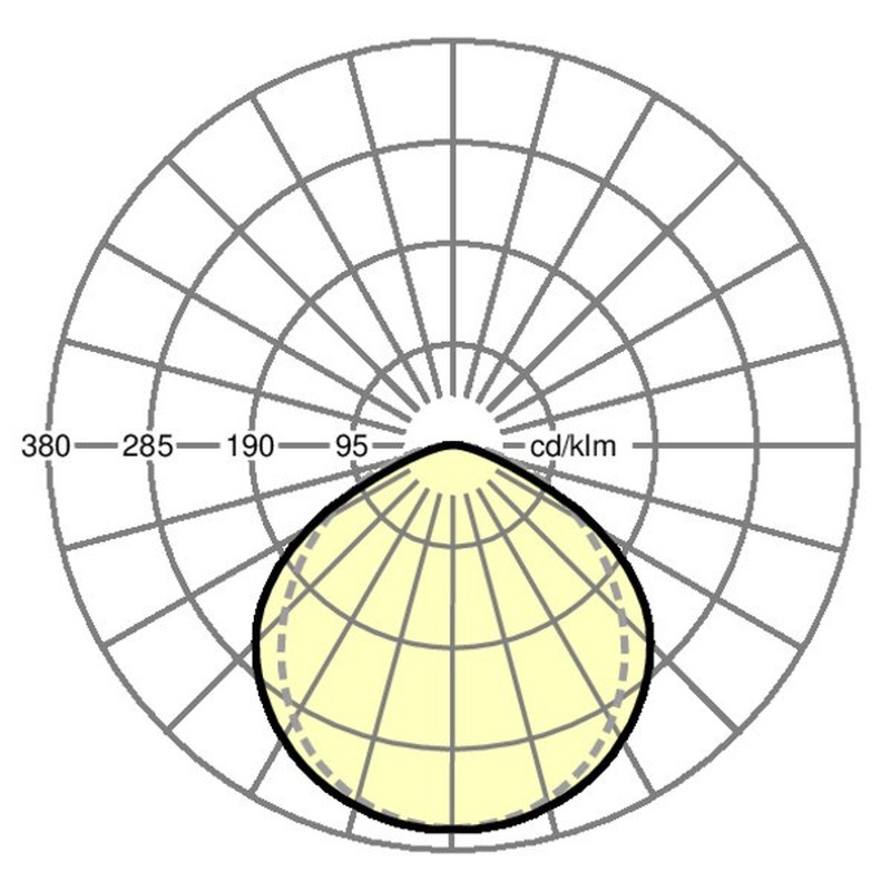 LED-Geräteträger SDGVL 7000 840 NL-B3