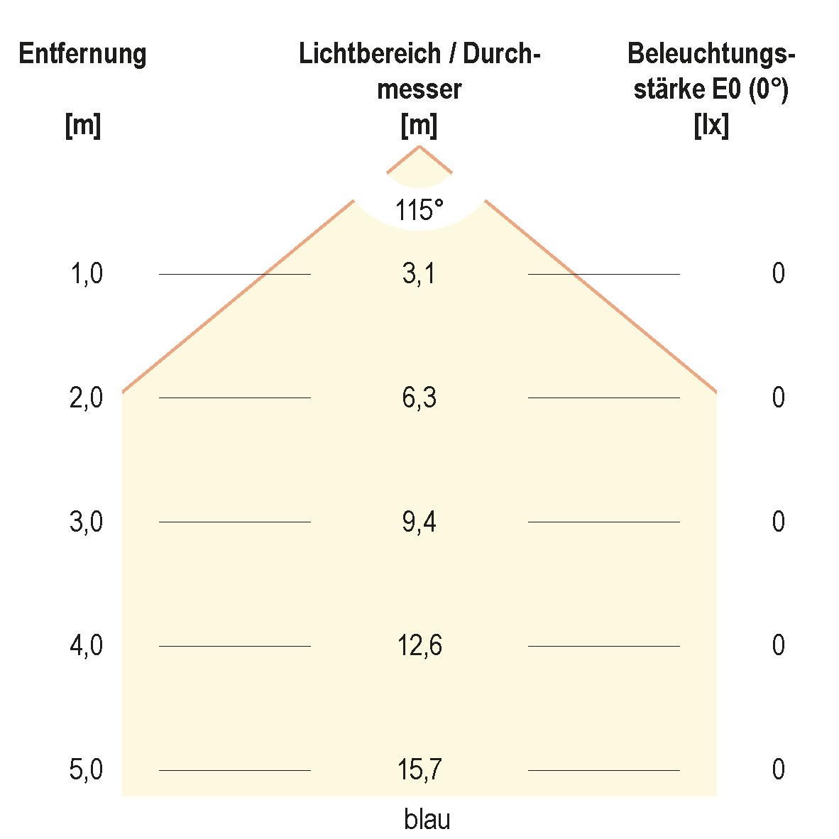 LED-Einbauleuchte P67 061099