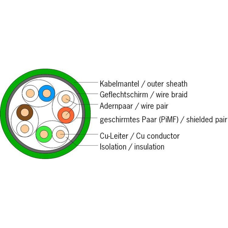 Datenkabel CobiLan 118878