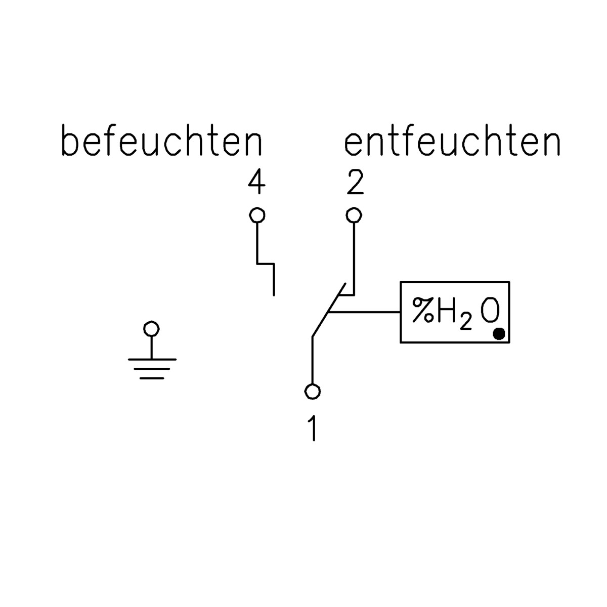 Kanalhygrostat mech. HI-1
