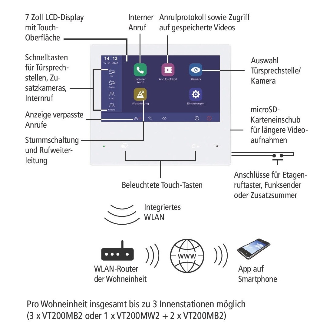 7 Zoll WLAN Innenstation VT200MW2