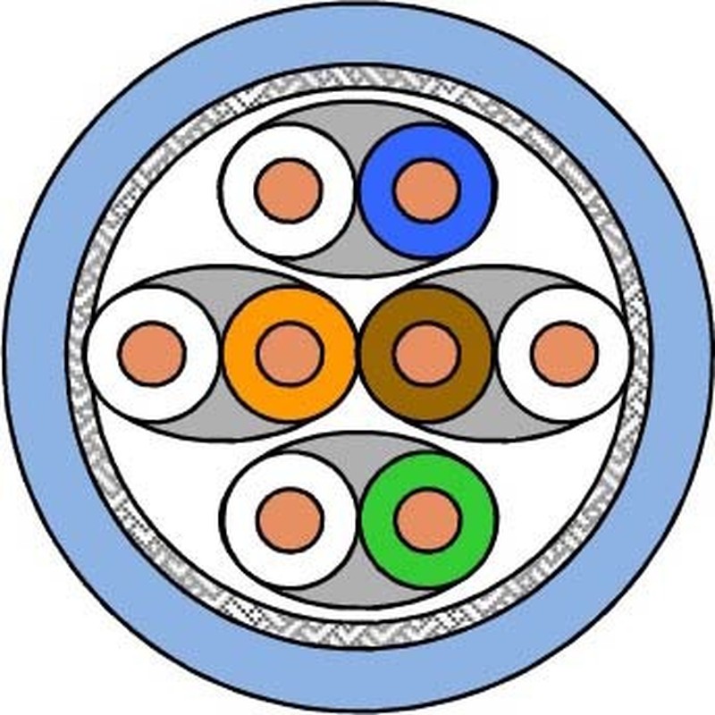 UC LR22 10Gbit Kat.7 blau 60066017-B2ca-T1000