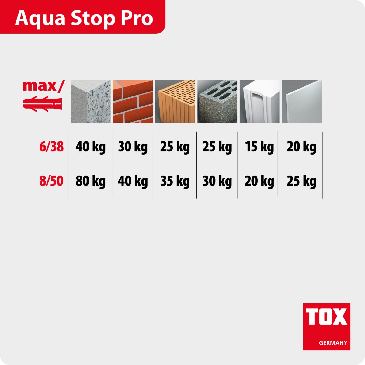 Allzweckdübel Aqua Stop Pro 8/50