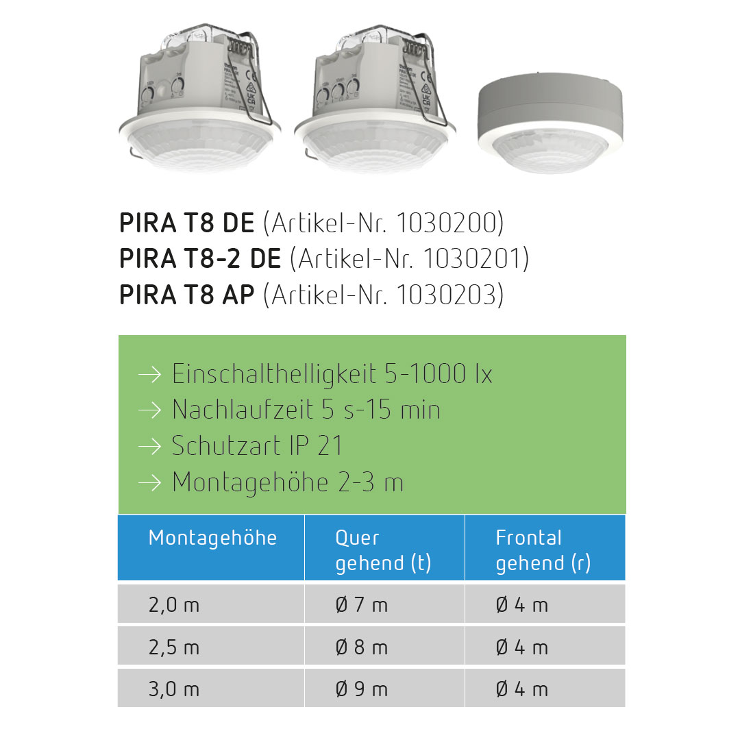 PIRA T8 AP Präsenz-/Bewegungsmelder Decke Aufputz innen, 360° rund, 8 m, 200 W LED 1030203