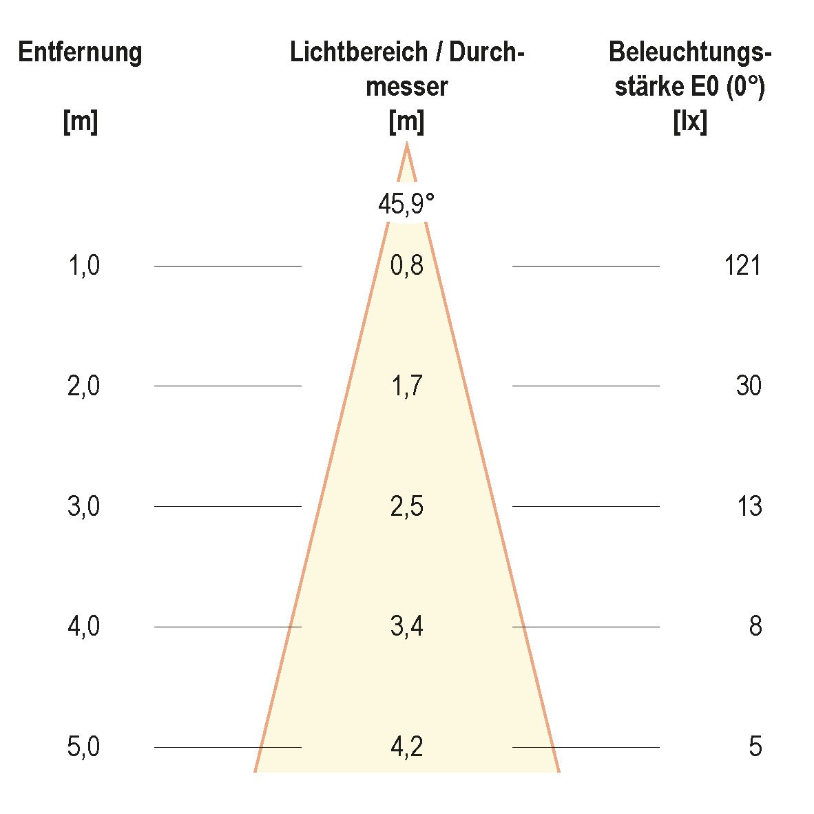 LED-Bodeneinbauleuchte eds 652 120